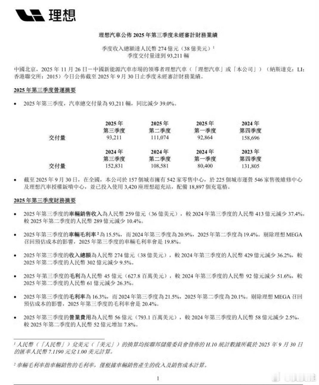 理想汽车发布25年Q3财报理想汽车发布25年Q3财报，数据显示，前三季度理想汽车