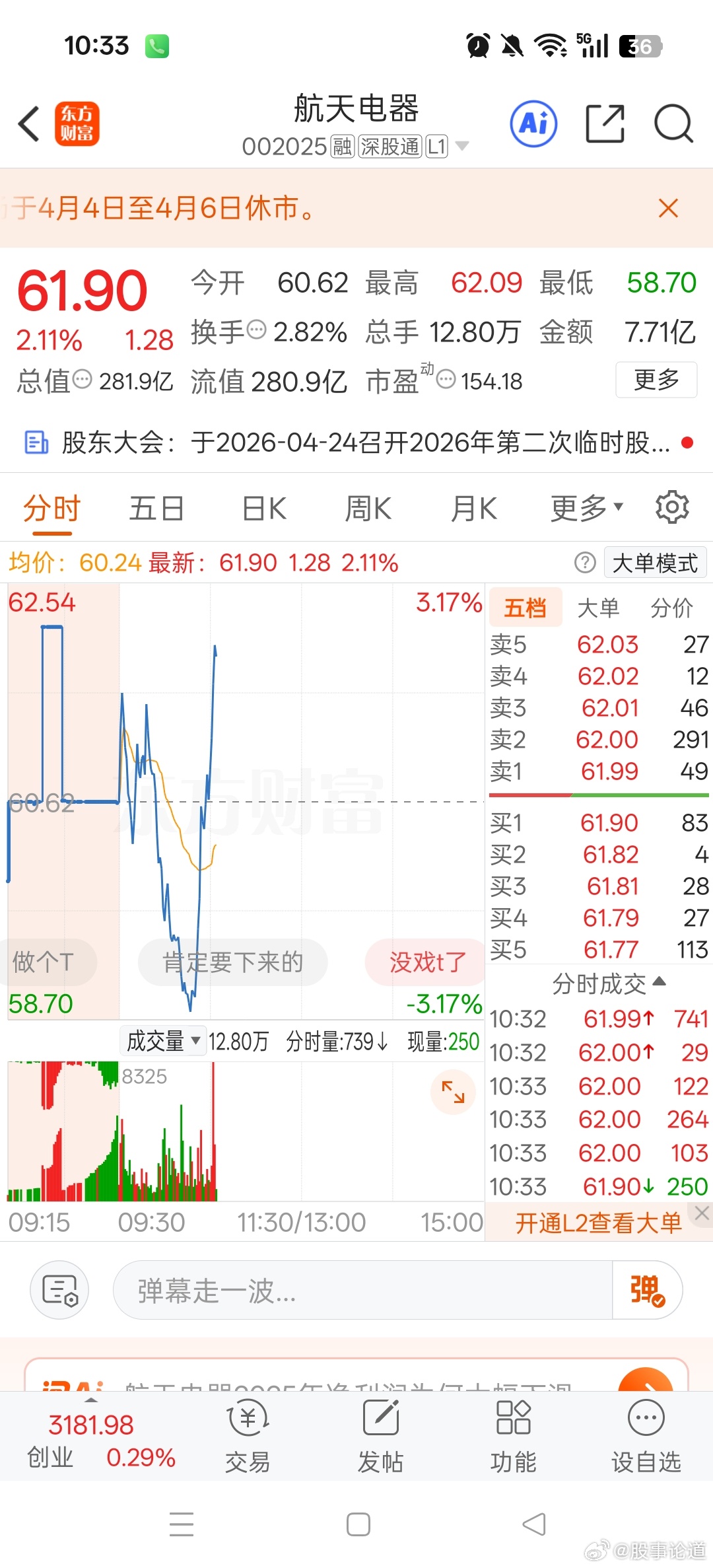我靠，拉红2个点了，这是割我了？今日看盘股票