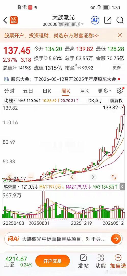 有位山东股友去年9月看好大族激光，在45元价位果断进场，一次性买入1万股，整整投