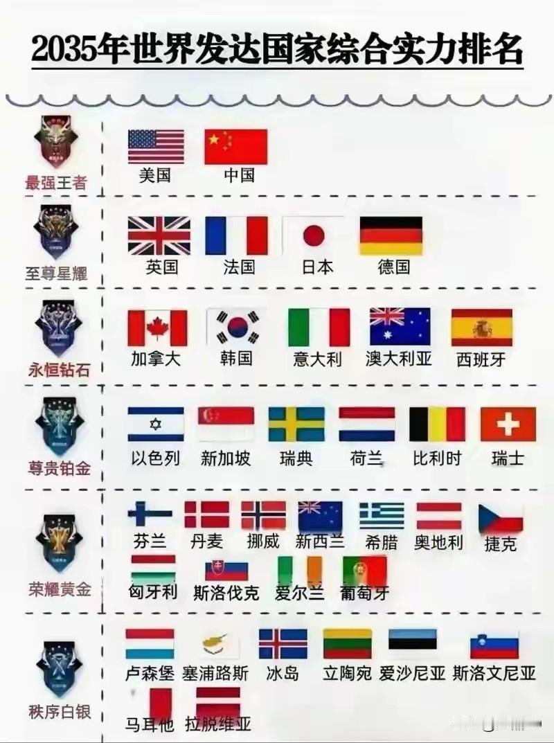 中国已属中等收入水平，能进入高收入国家吗？

按照国际标准来看，中国已属中等收入