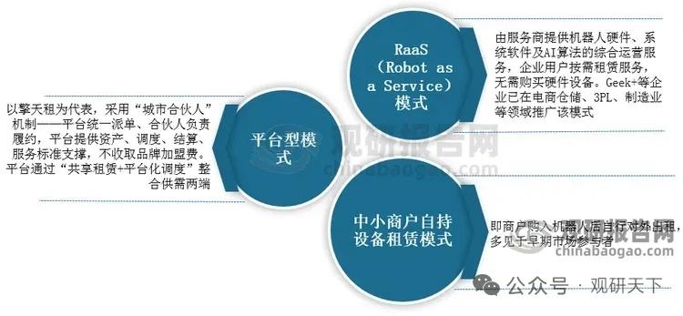 资本狂潮遇冷！机器人租赁行业洗牌加速迎生态重构
 
技术迭代、政策加持、成本与需