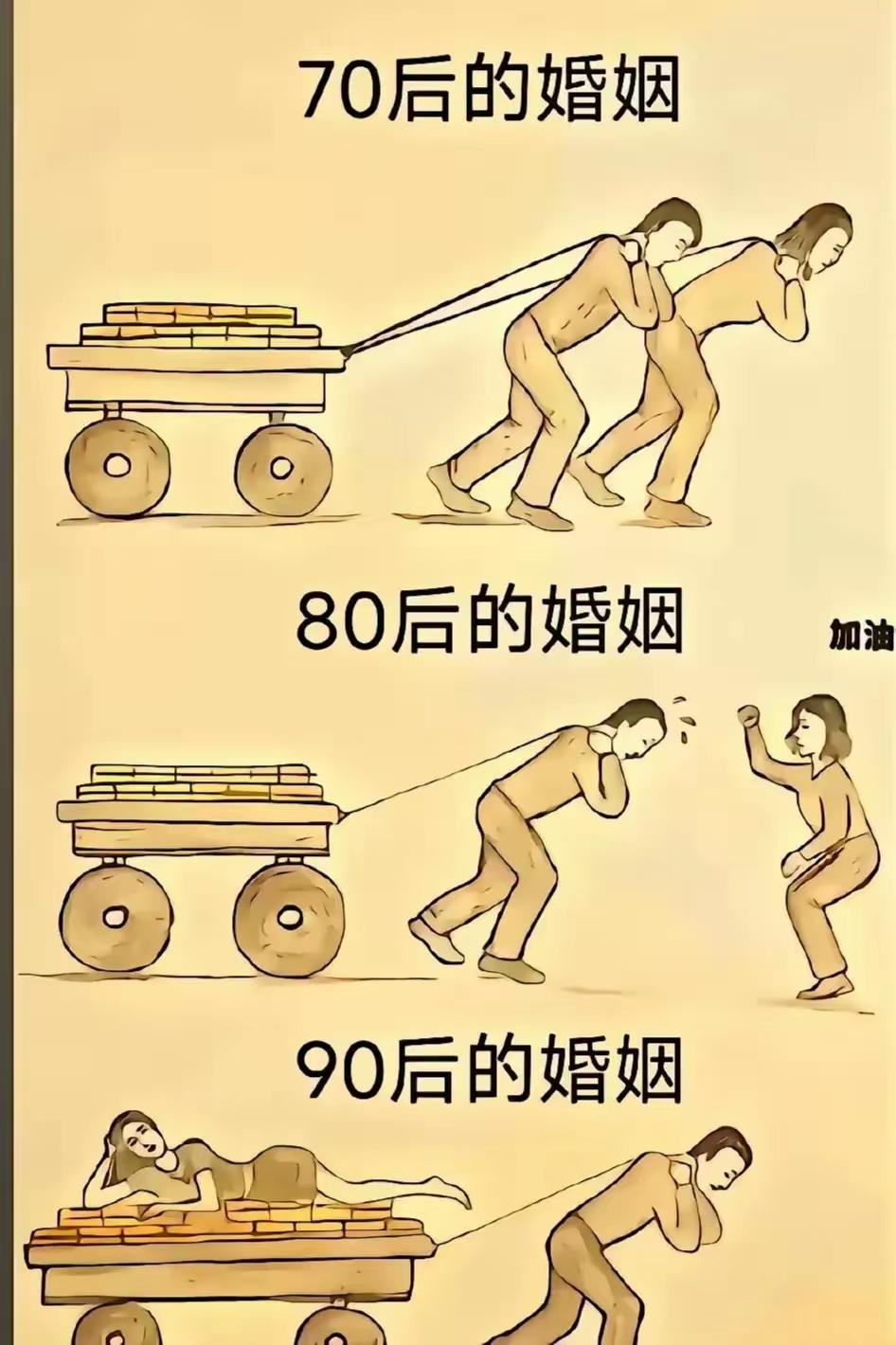 我国70、80、90后的婚姻这是什么状态呢？
看下图吧，有些人说像图里面的一样。