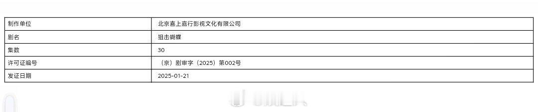 陈妍希周柯宇新剧过审  狙击蝴蝶过审下证  狙击蝴蝶过审下证！速度算快的了吧 