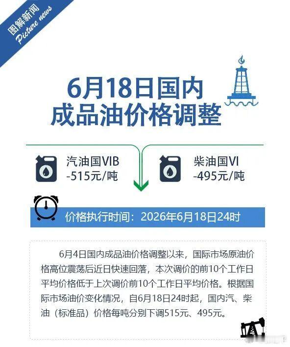 成品油价降回7元时代这次下调幅度还挺大的，最近多开开油车，再加它一箱。