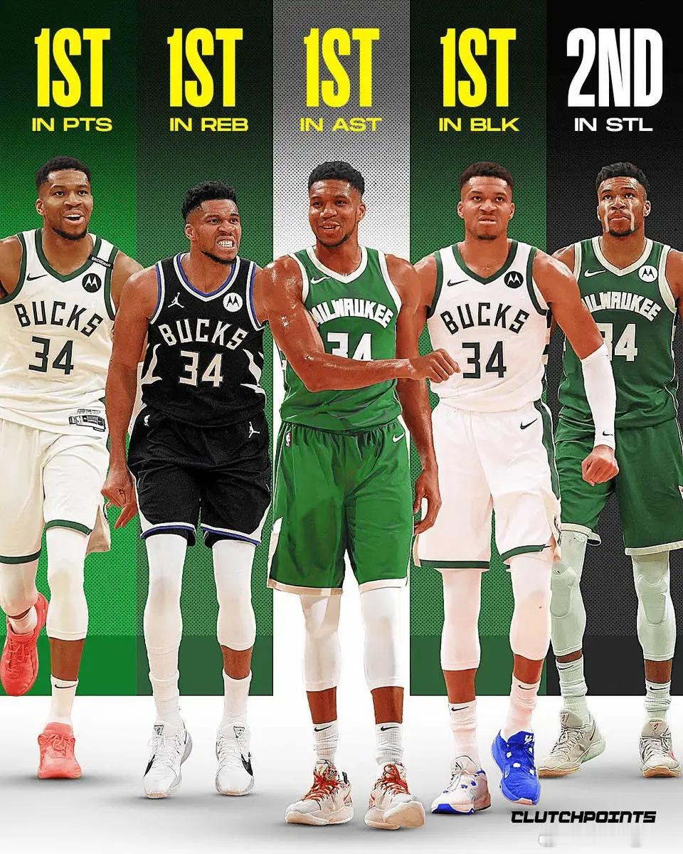 密尔沃基雄鹿  美媒ClutchPoints更新社媒：“扬尼斯-阿德托昆博距离成