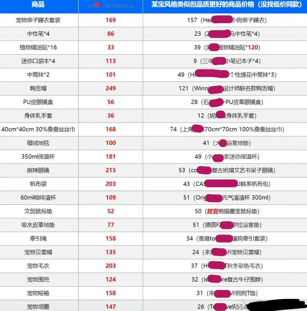 赵露思品牌价格与品质更好的同类产品价格对比。 ​​​