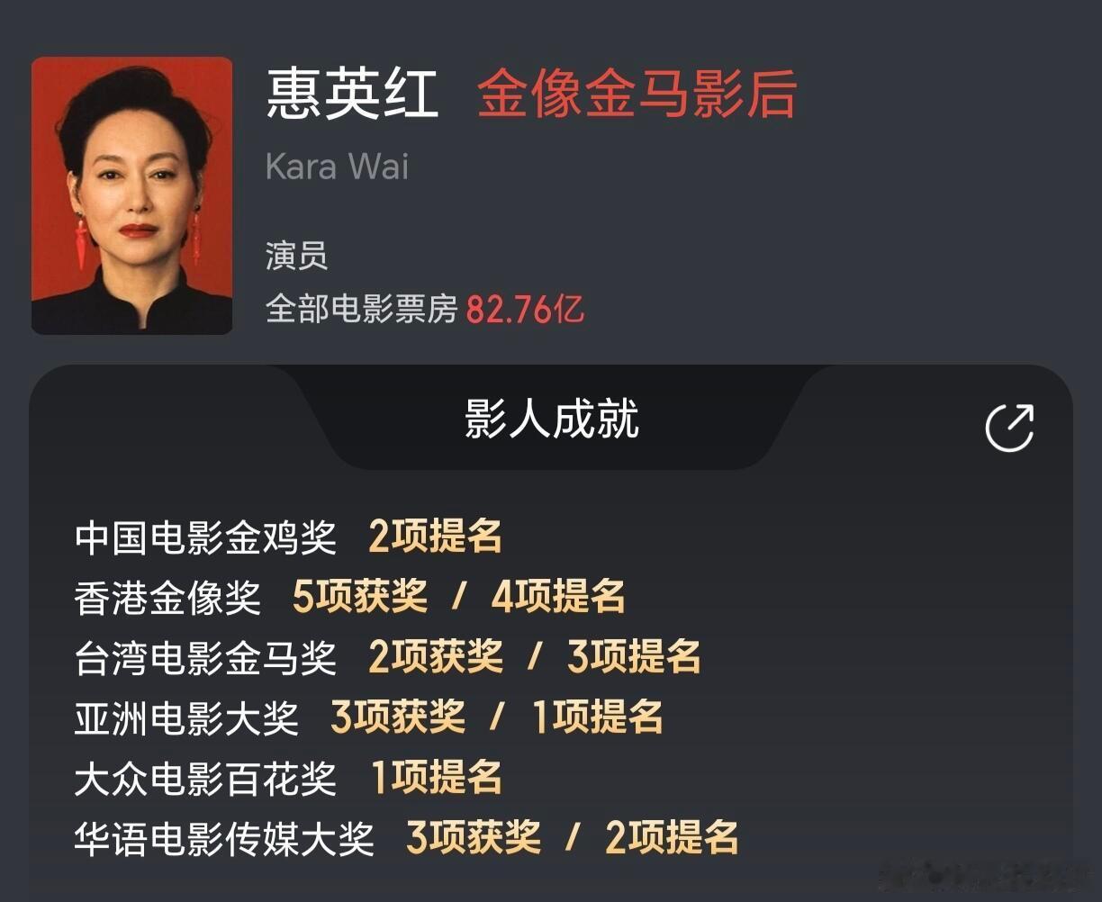 《空枪》主创这配置什么水平？好多奖啊，全是实力派！ 