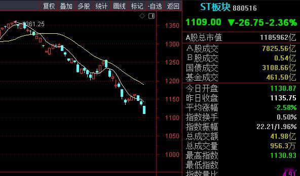 心痛啊~~辛辛苦苦半年，账户又回到了年初，白玩了~~ 