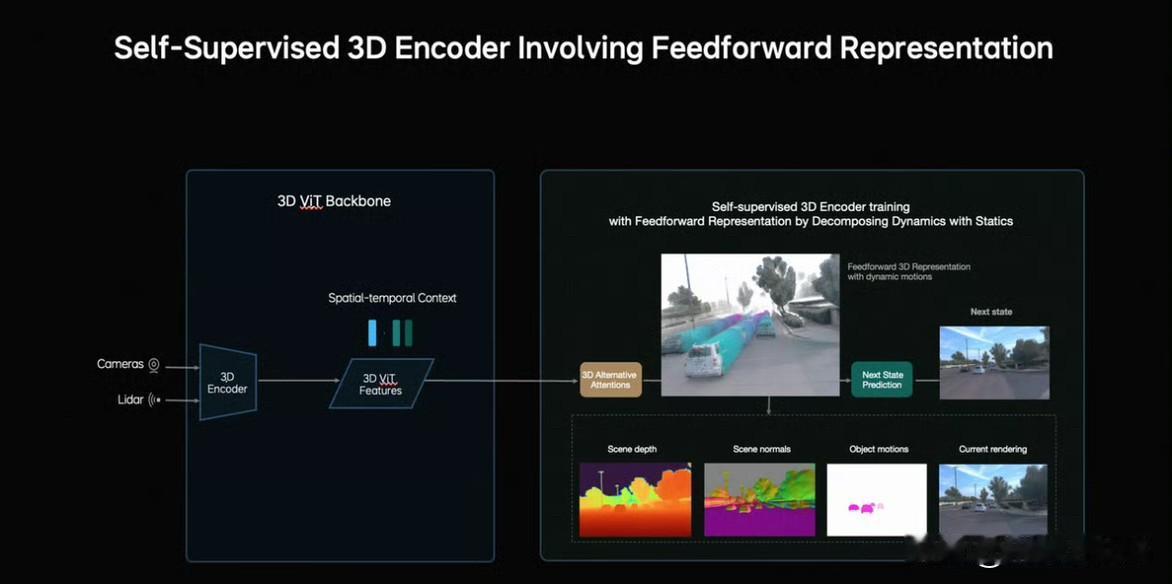 最近在关注理想汽车的技术进展，他们发布的下一代自动驾驶模型MindVLA-o1挺