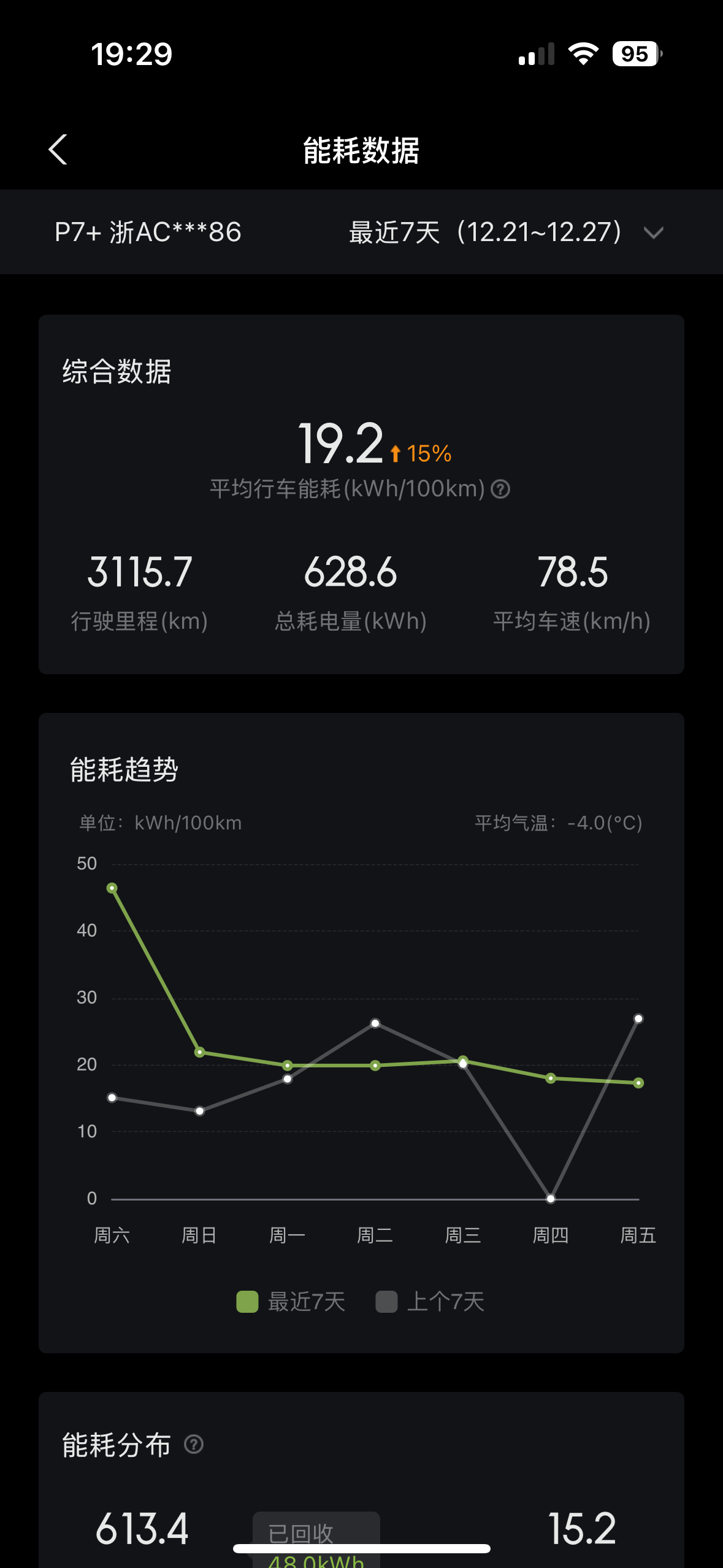 小鹏P7+勇闯哈尔滨，2500公里纯电自驾收官！简单小结一下能耗情况，12/22