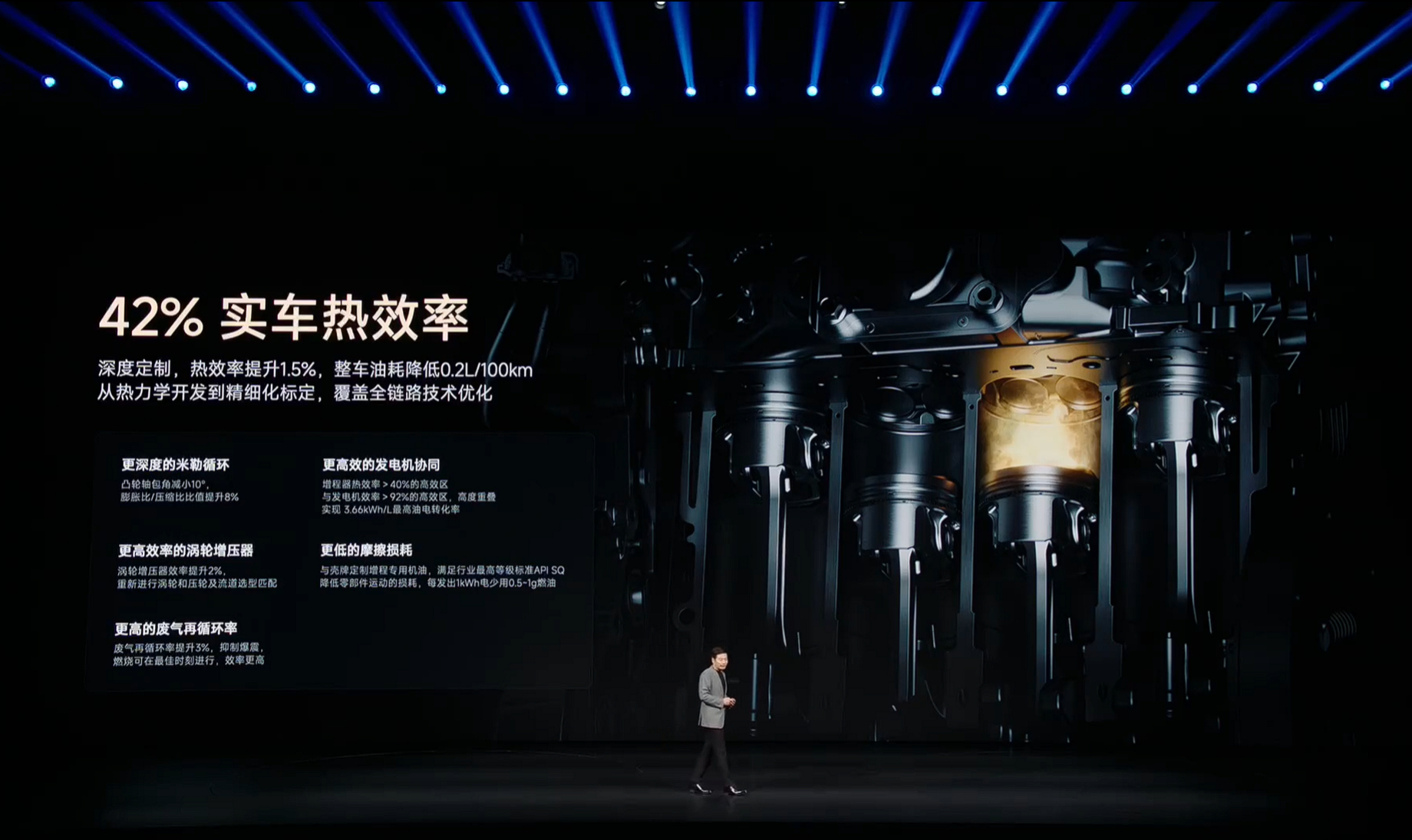 小米澎程那个1.5T 增程器的秘密，其实都在发布会雷总一笔带过的这张 PPT 里