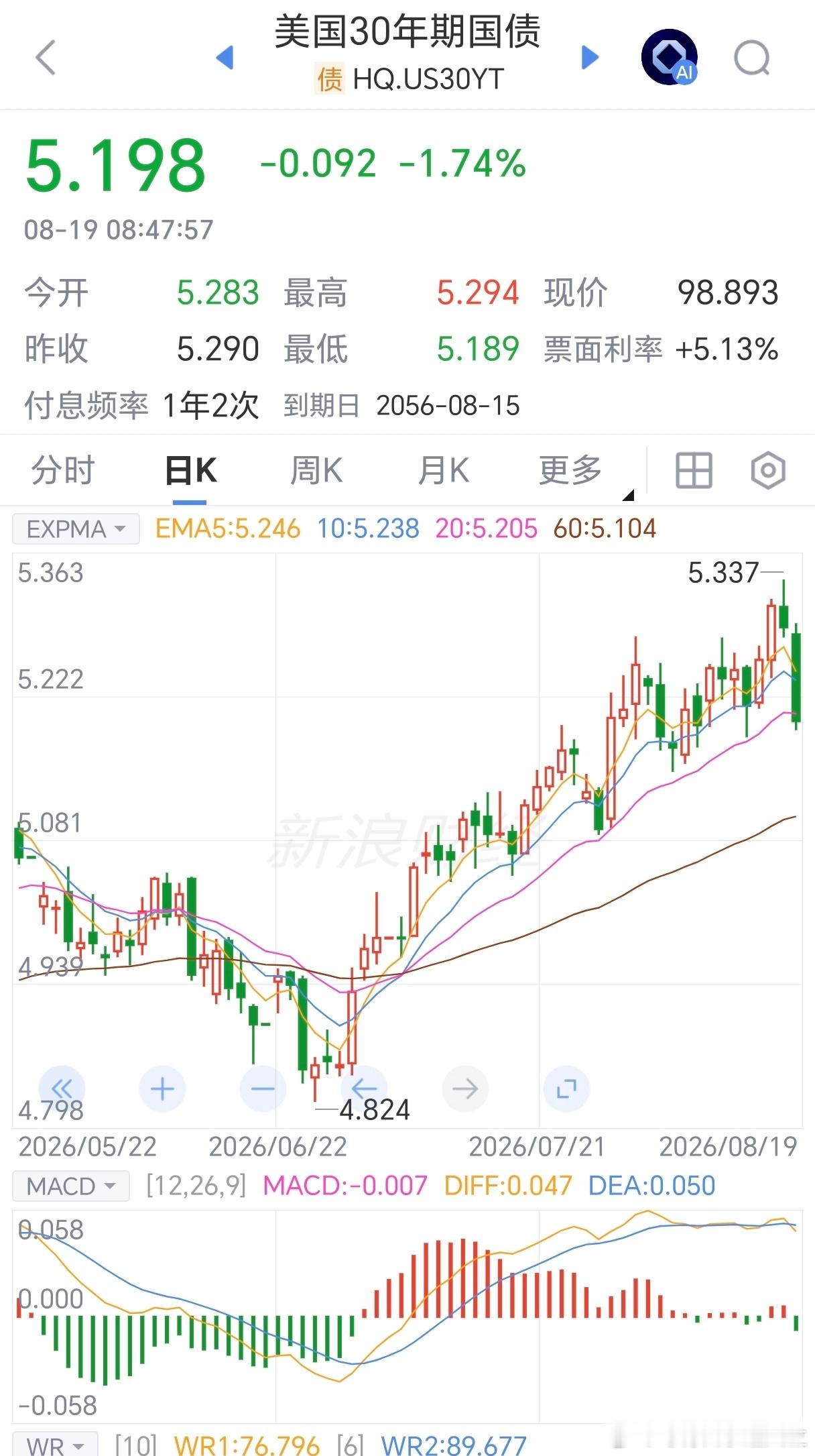 美元大跳水，原因是这个。晚间消息，美国财政部发布公告，正将针对长期名义票息证券的