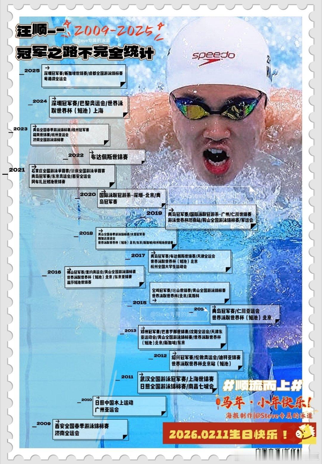 🐎汪顺20260211生日快乐🎂|汪顺的冠军之路不完全统计｜汗水是沉默的誓言