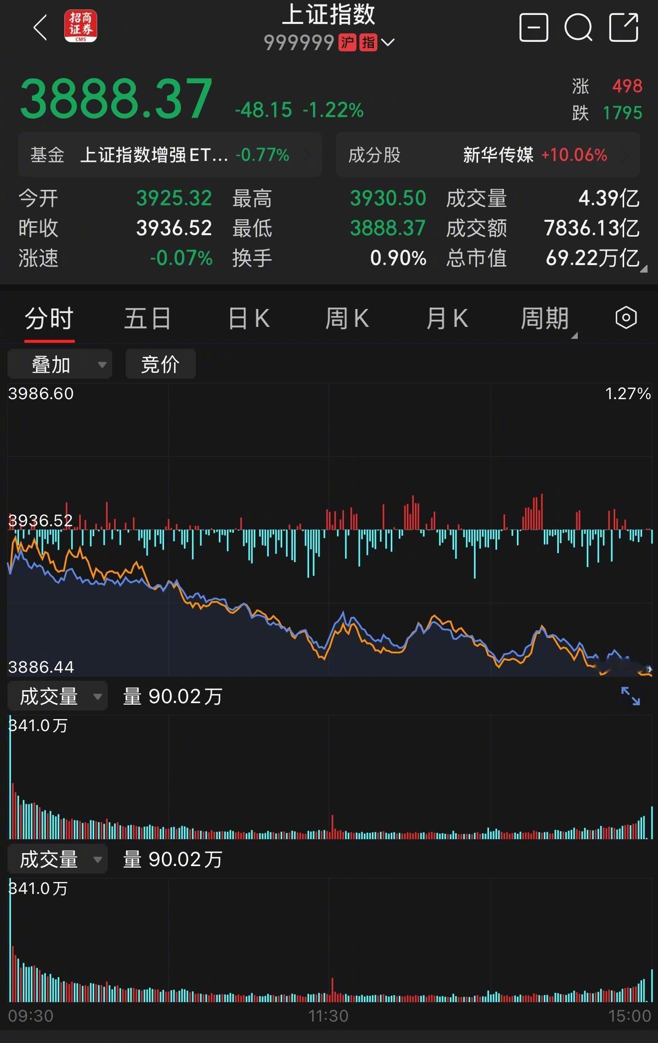 a股节后迎千亿解禁热点解读 目前A股持续低迷，节后千亿解禁潮来袭，网友担心有人掌