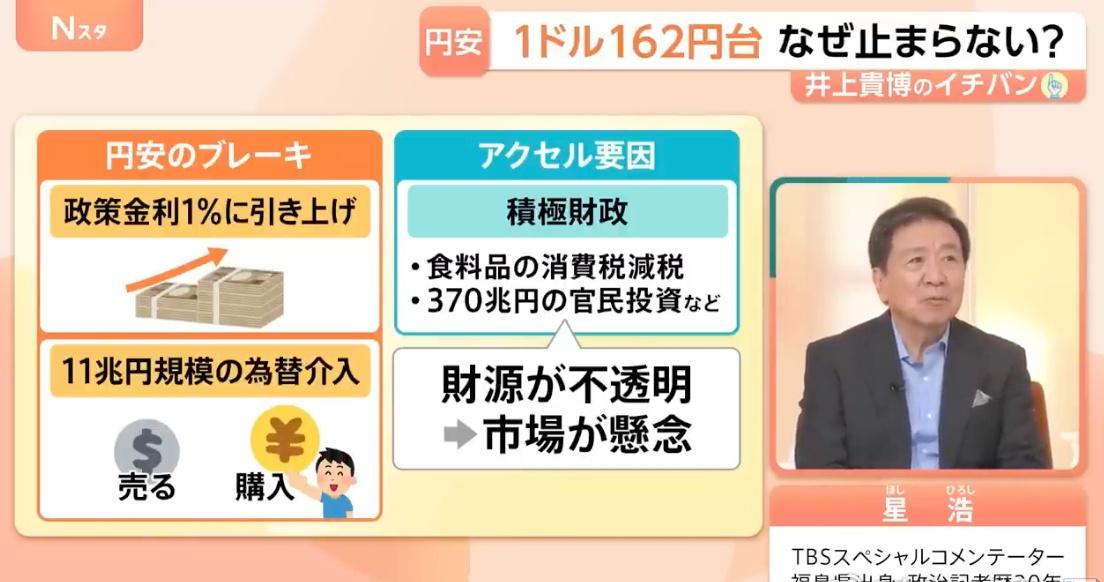 日本电视新闻说，只要日本继续所谓的积极财政，继续发债投资，压利率，那日元就会继续