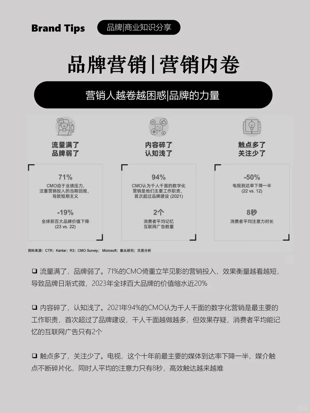 营销内卷|品牌回归本质，品效平衡
