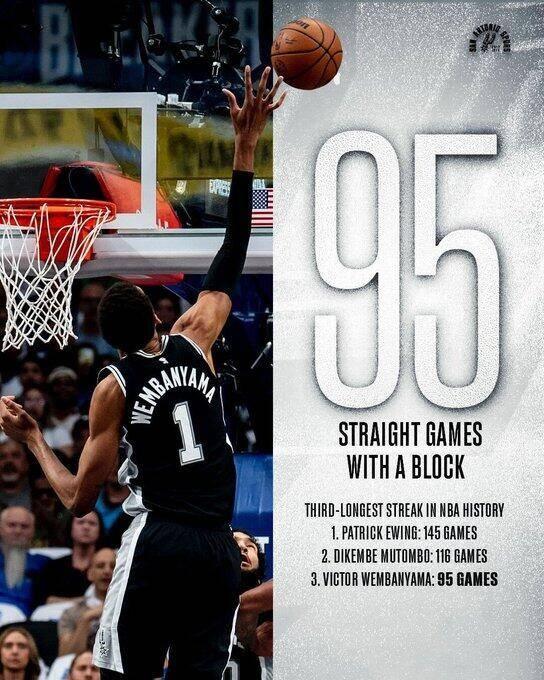 NBA历史“连续盖帽”场次：
1、尤因：连续145场
2、穆托姆博：连续116出