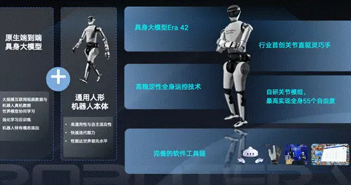 登頂全球第一后再融10億，星動紀元估值破百億，最多產業方加持的具身企業