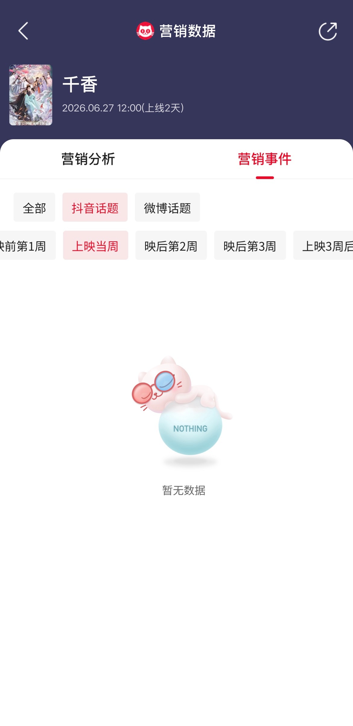 你们知道千香 剧宣有多抠吗？开播至今抖热榜居然是0唉，抖剧集榜也没有，发抖还限流