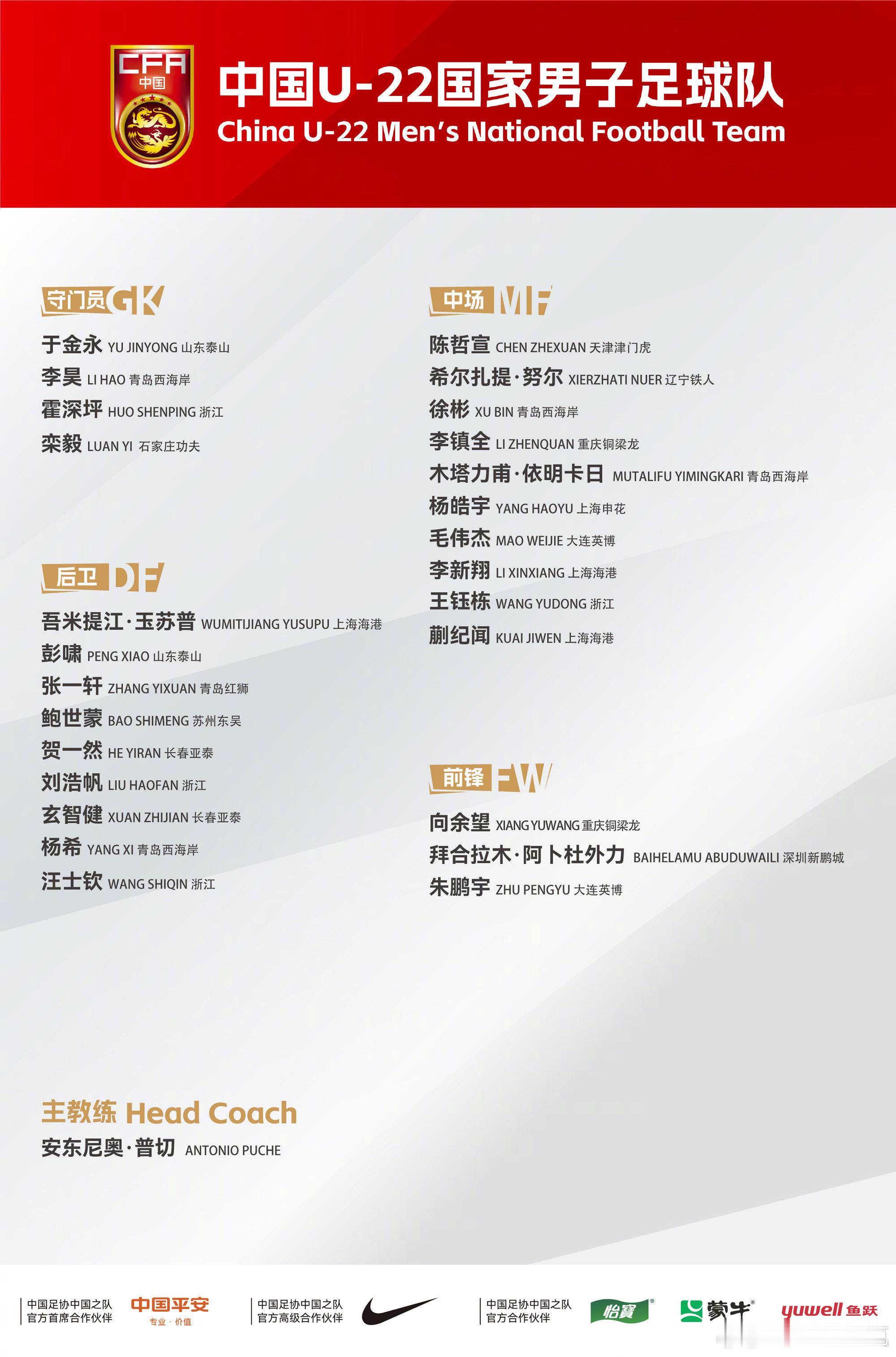 陈哲宣入选新一期U22国足名单。2026亚足联U23亚洲杯预选赛（D组）将于20