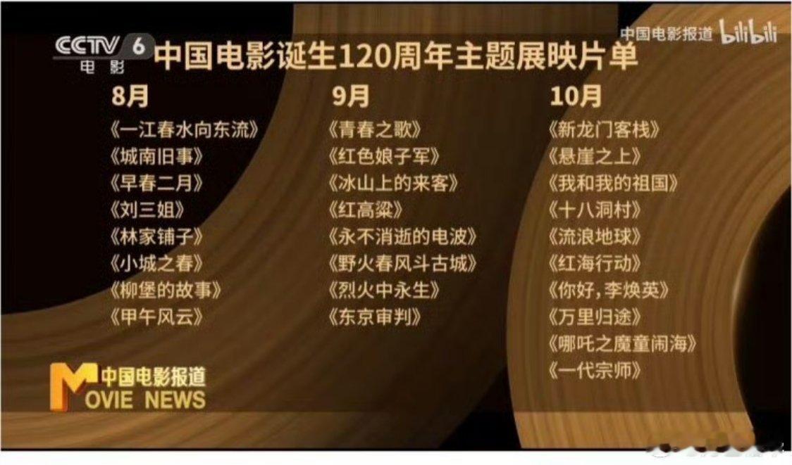 耶，有《红海行动》，经典永流传。 中国电影诞生120周年只选了这26部片子，确实