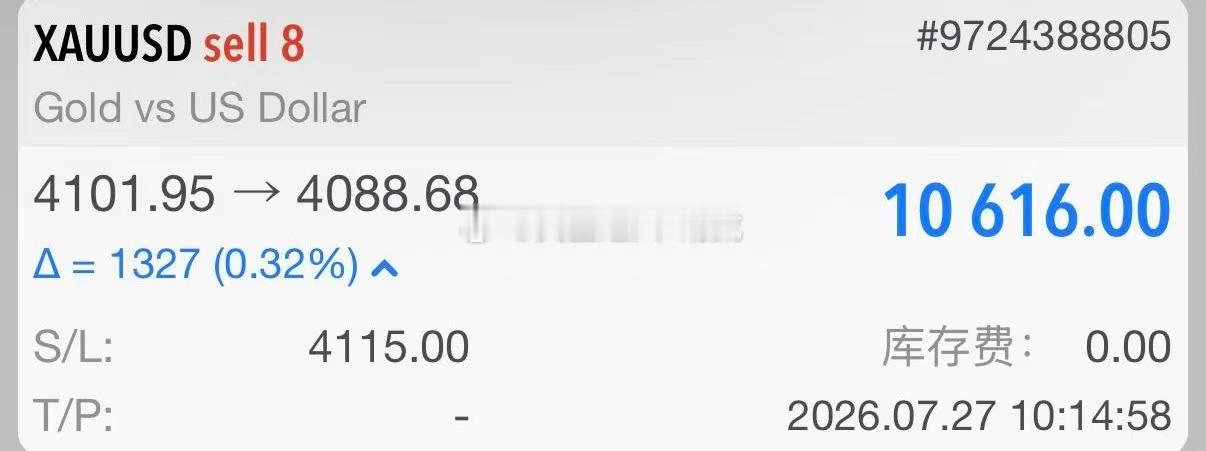 2.黄金策略：4101空单，现价抵达4087离场！呈现140点！稳稳拿下超百点!
