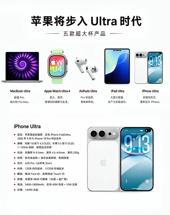 苹果将步入Ultra时代，五款最大杯产品 