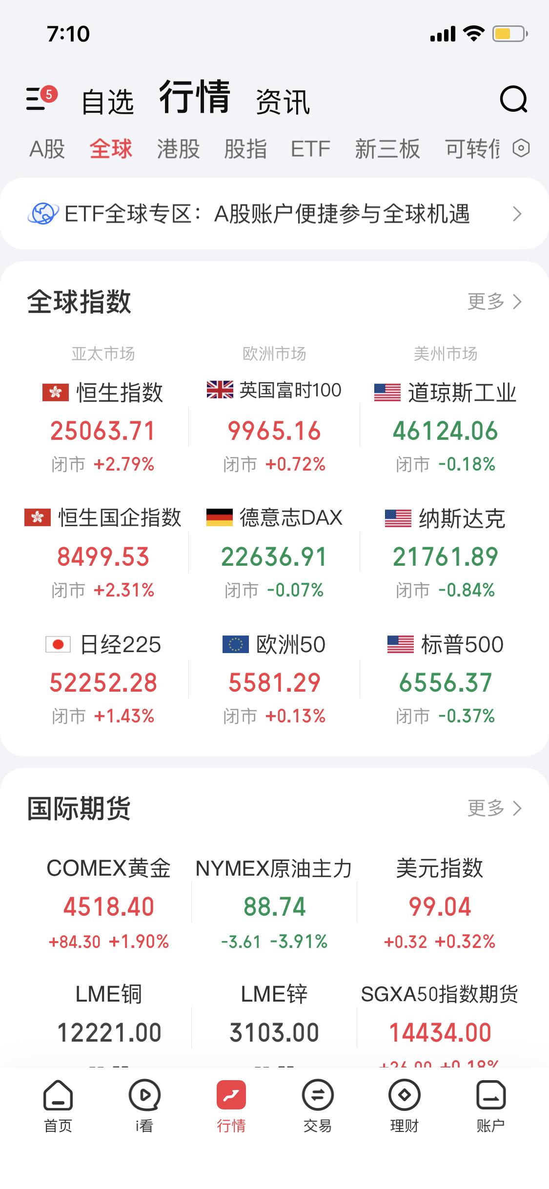 3月25日这市场可真是让人捉摸不透。好消息是国际原油期货价格下跌，亚太早盘WTI