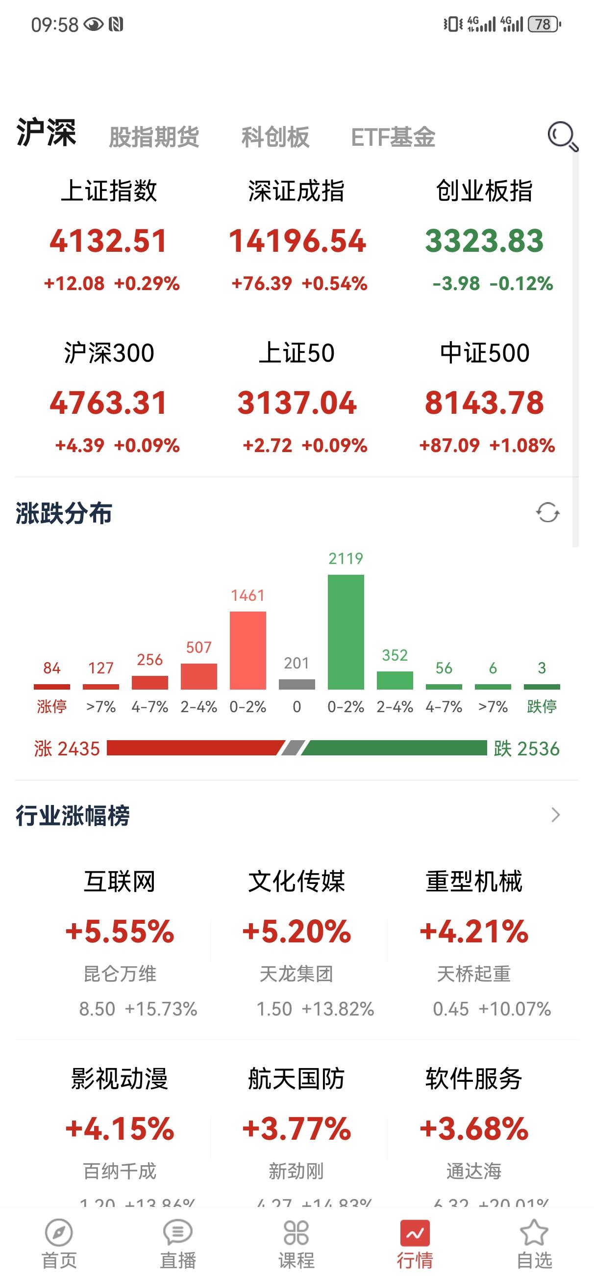 坐稳扶好，别被甩下去，再没有信号表明反转之前，别整天自己吓唬自己！牛市里，最难的