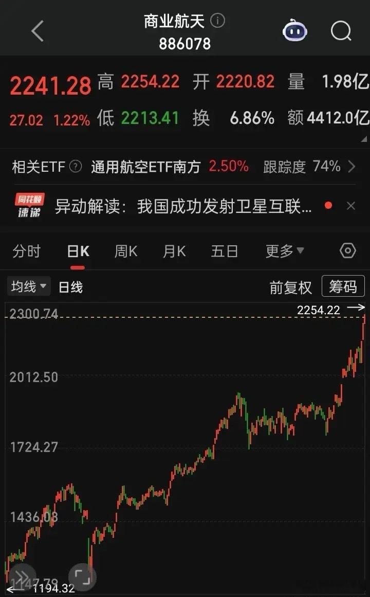 【“卫星产业链（商业航天航空）”概念】中国卫星、中国卫通、航天发展、航天动力、航