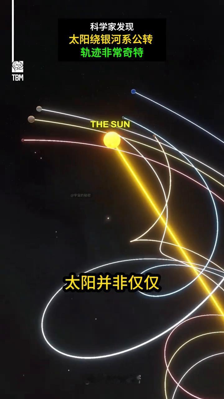 科学家发现太阳绕银河系公转轨迹非常奇特。
宇宙的秘密。
太阳究竟是怎样绕银河系运