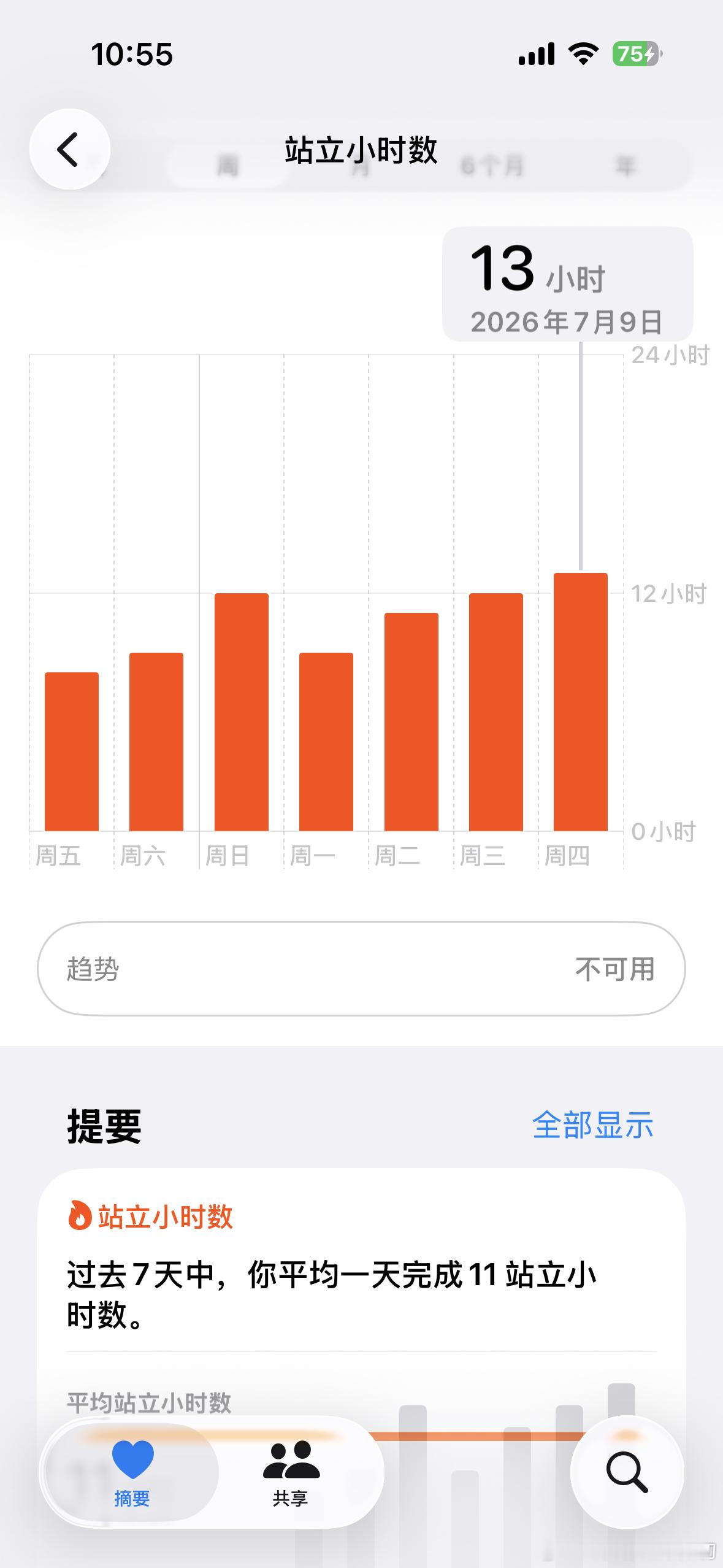 久坐自救只需要5分钟美国哥伦比亚大学医学中心在《英国运动医学杂志》发表了一项有意