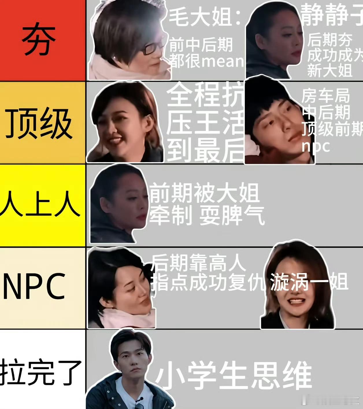 花少2心眼子排名 网友热议的《花少2》心眼子排名主要分为“夯”、“顶级”、“人上