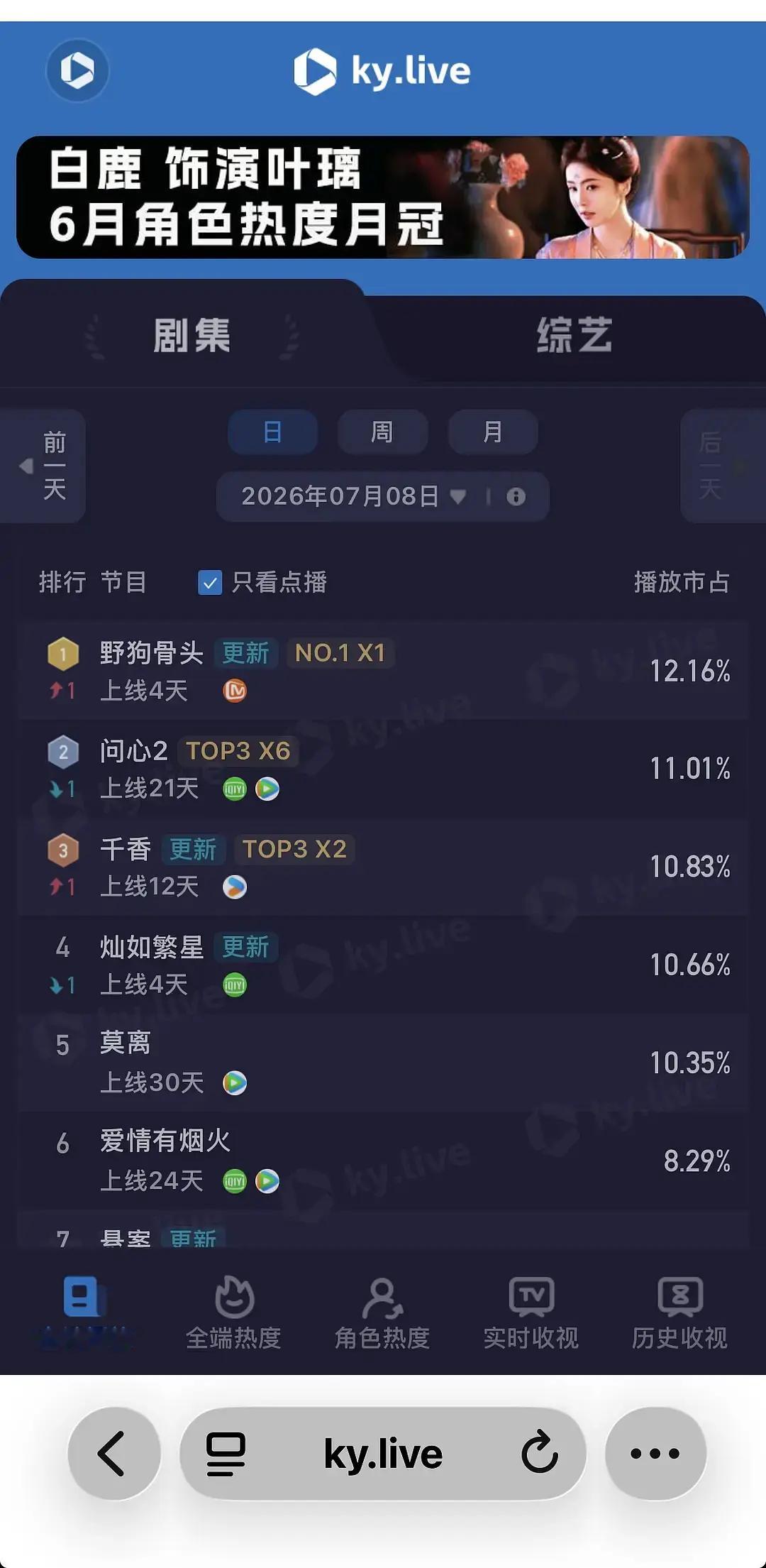 野狗骨头云合➕酷云双双登顶！太争气啦