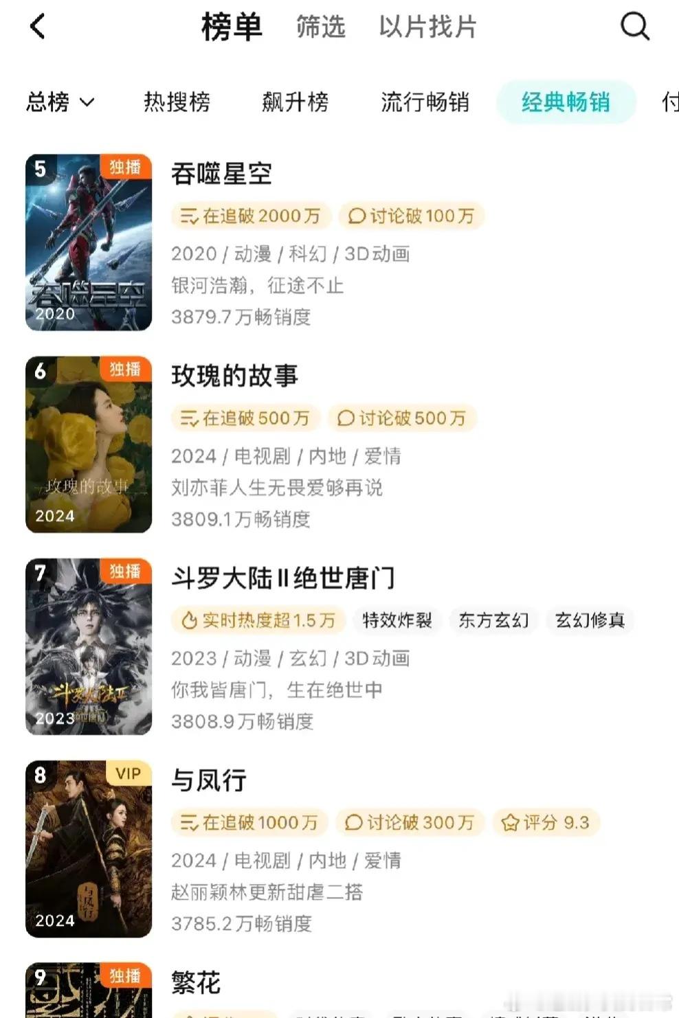 《玫瑰的故事》拉新年榜超越《与凤行》《繁花》排名第6！都市剧能闯进前十[鼓掌] 