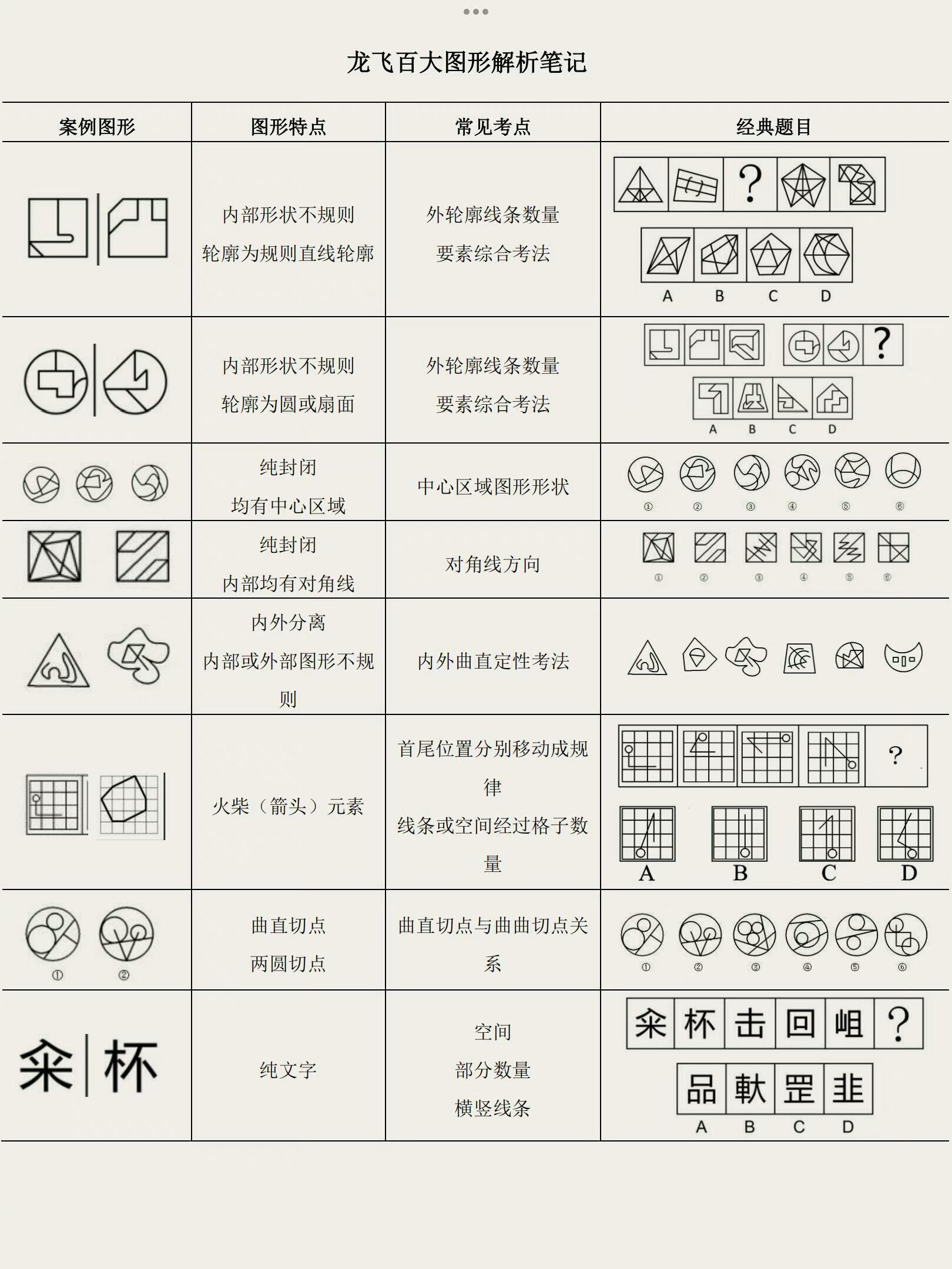 我图推几乎全对，这些龙飞图推口诀要会背 