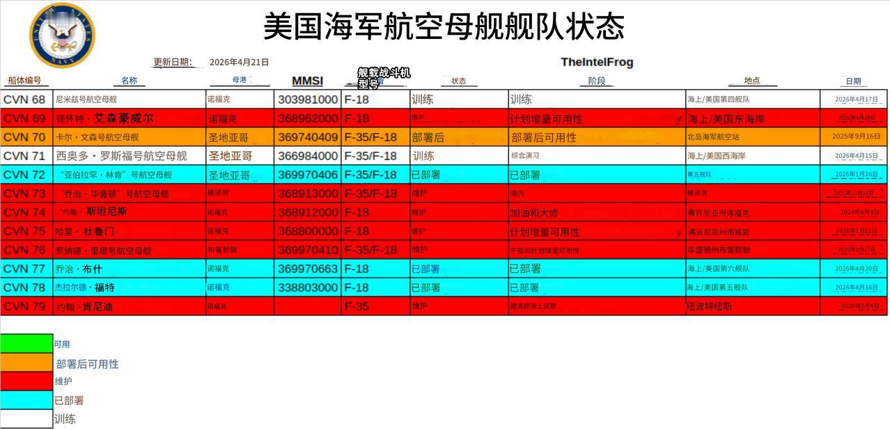 美国总统在有事儿的时候总会问“我们最近的航母在哪里？”
如果特朗普这两天问的话，