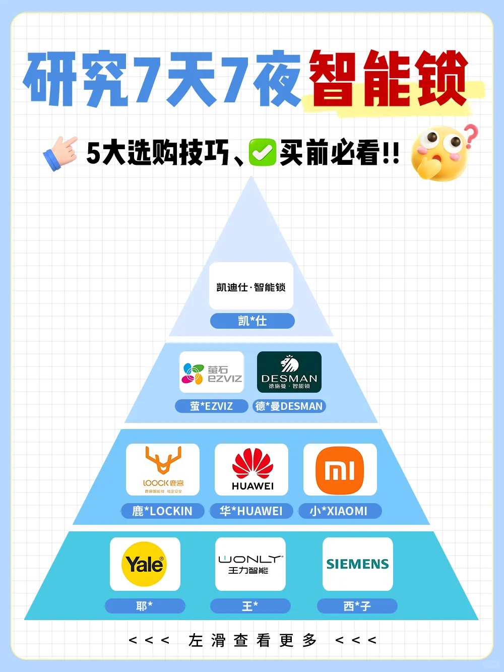 智能锁怎么选？内行人总结的5大技巧✅