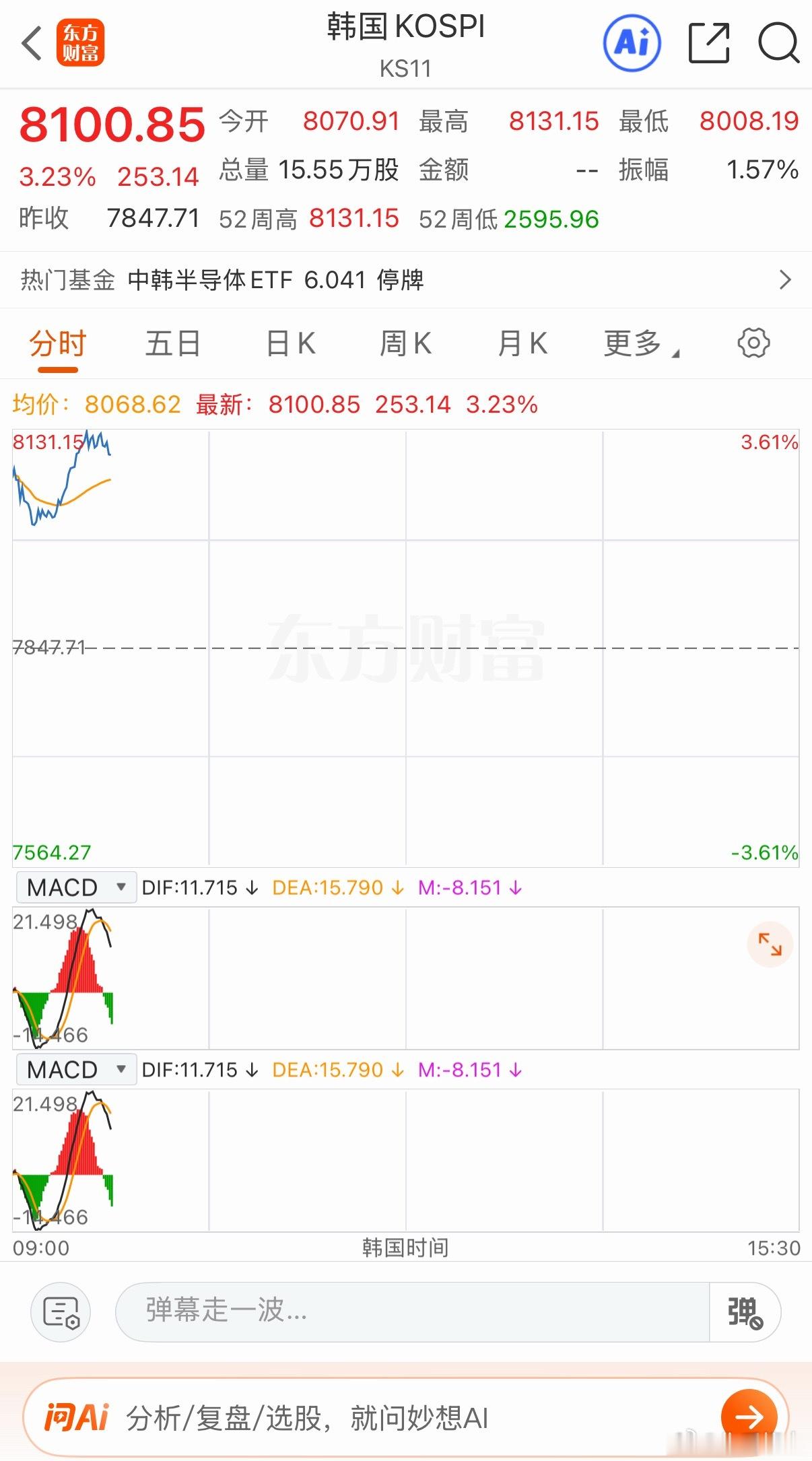 跳空高开 又是新高只能羡慕