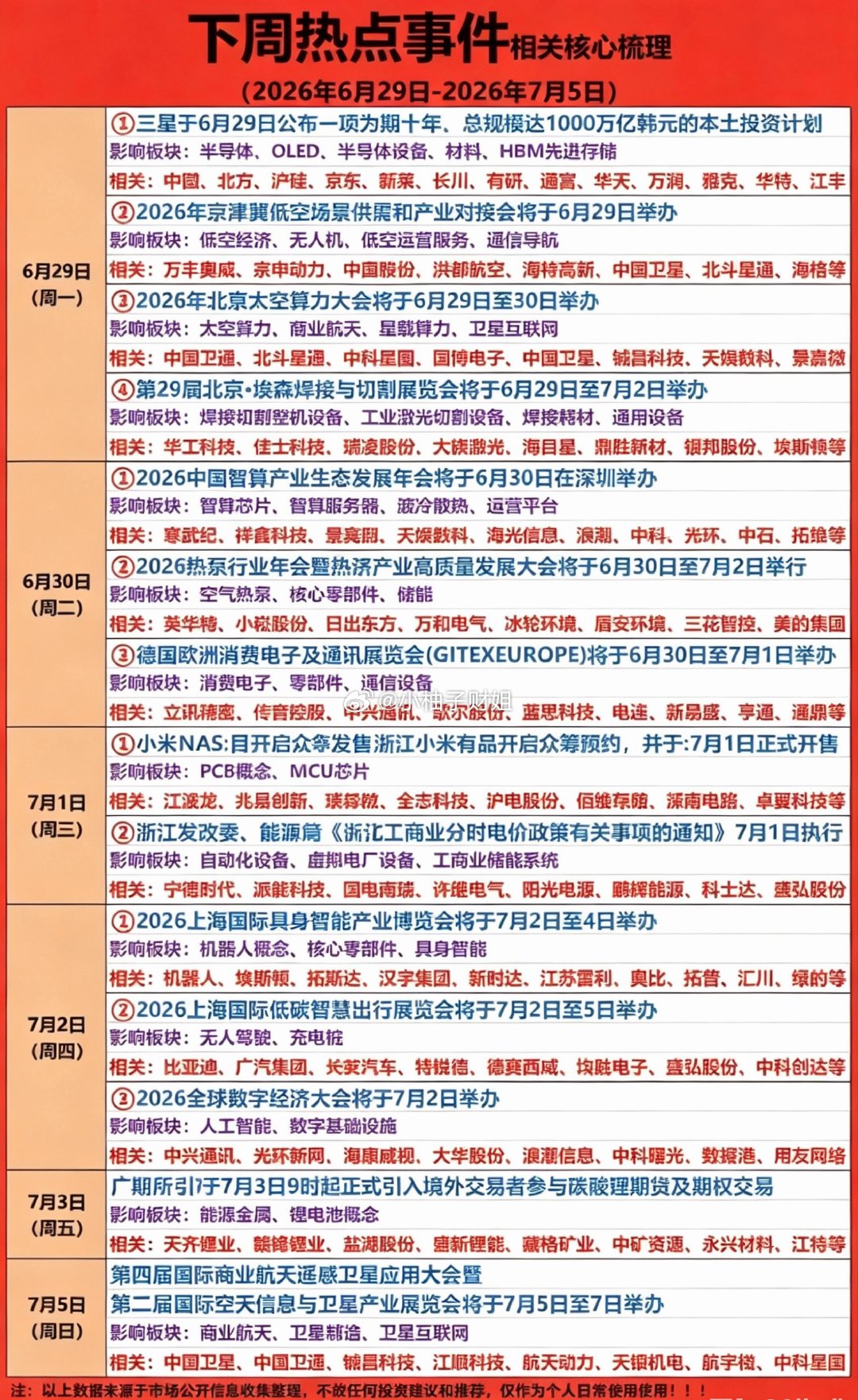 6.27周六  下周财经热点+题材方向！1.存储芯片，HBN存储2.低空经济，通