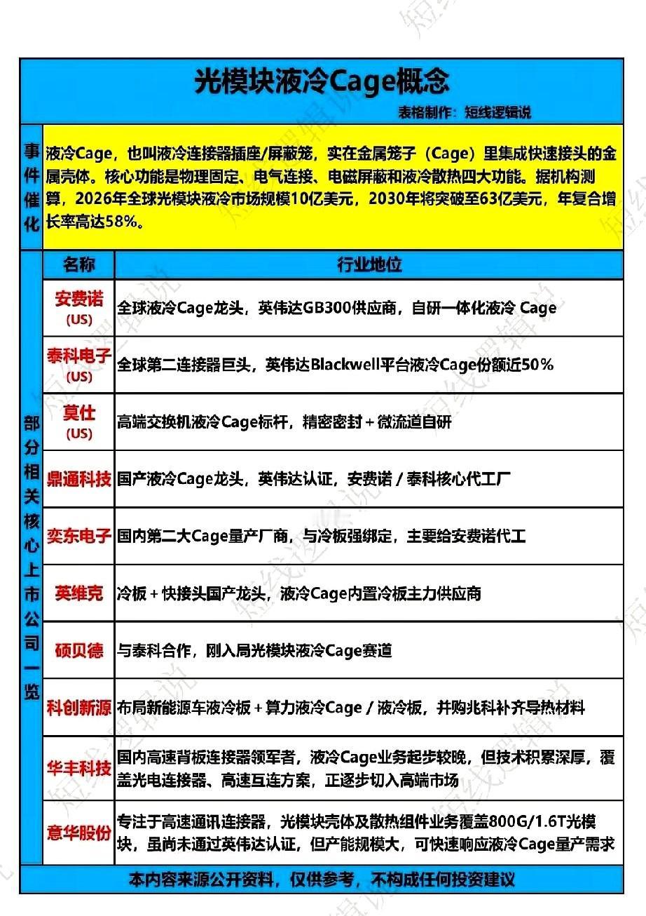 稳步推进产品送样
AI算力这把火烧得太旺了，把光模块都给逼急了。
以前那点风扇根