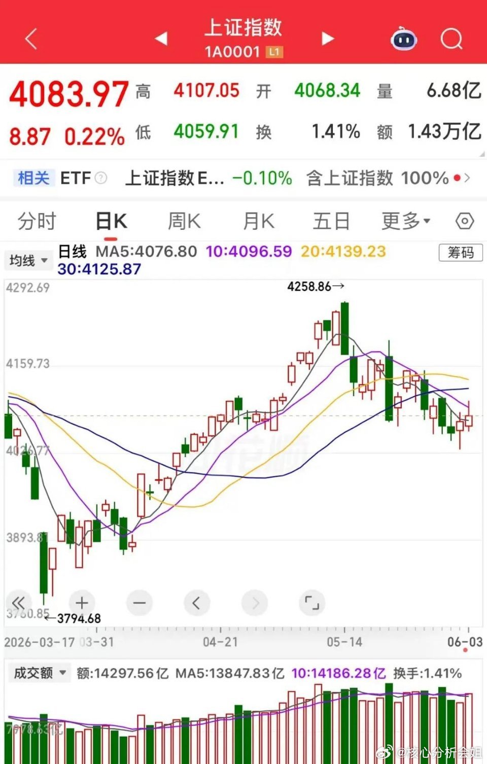 1，中国移动启动2026年至2027年G.654光缆产品（高铁用）集采，G.65