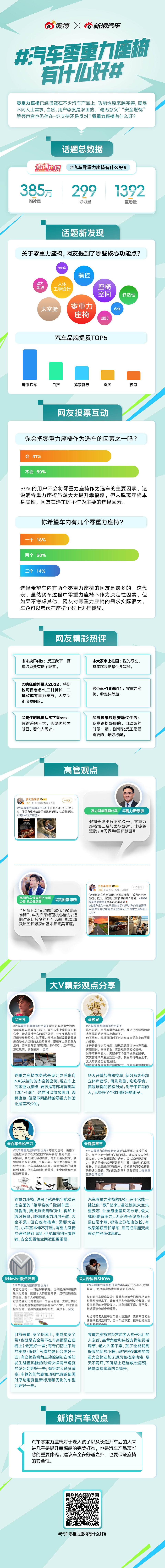 汽车零重力座椅有什么好  不得不提这是车内放松休息的完美好物！“零重力”是怎么做