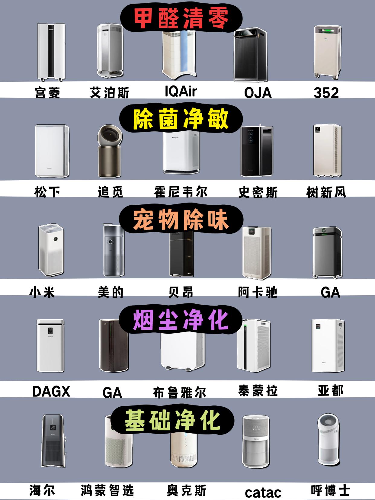 除甲醛必看！空气净化器怎么选不踩坑？

不少产品重营销轻品质，难以满足家用需求。