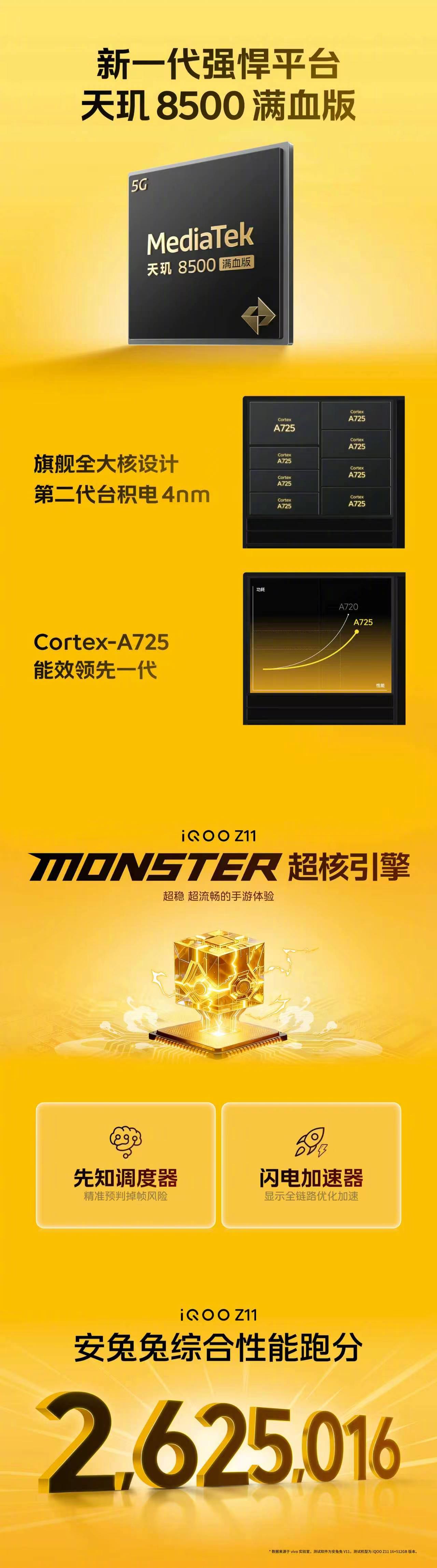 iQOO Z11强悍芯片，蓝厂调校：①搭载天玑8500满血版：旗舰同款全大核设计