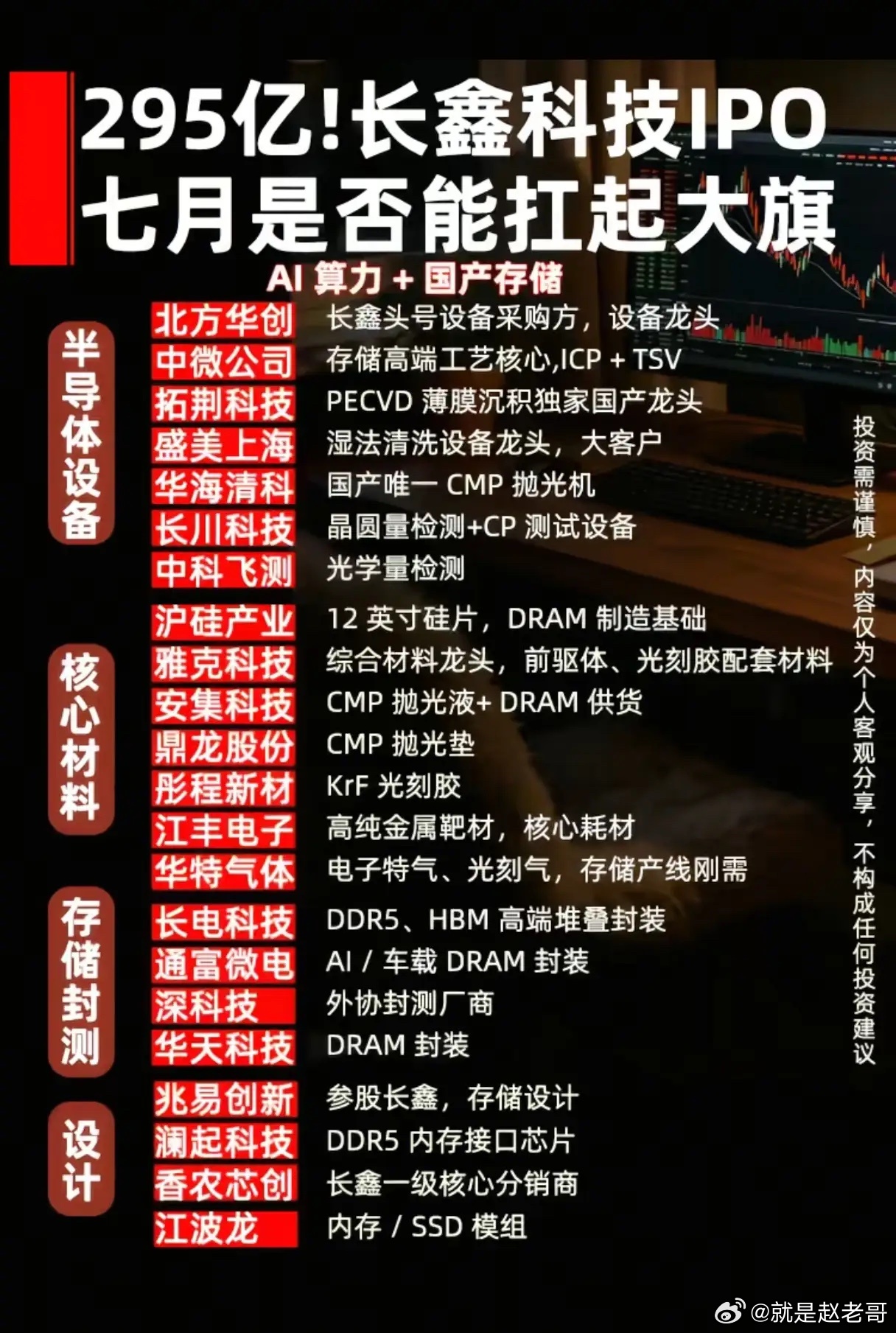 募资295亿登陆A股！长鑫科技IPO来袭，七月国产存储产业链能否迎来全面爆发？存