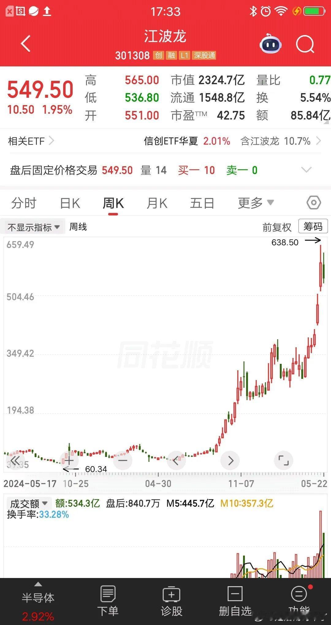 一位河南的股民，83元梭哈江波龙，重仓买入47万块。当时市场刚经过股灾，信心在慢