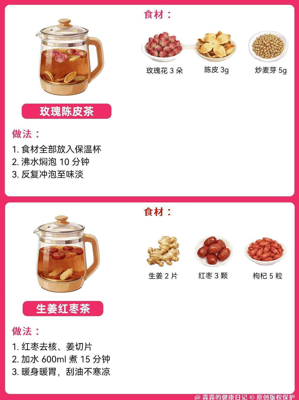 6 款千古名方瘦瘦茶🔥过年解腻无负担国医的精诚力量