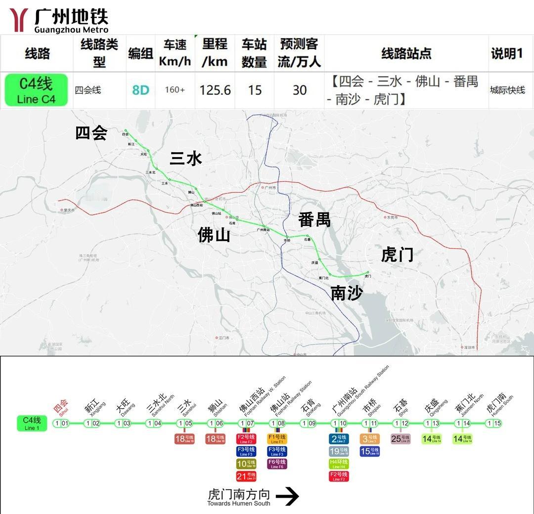 《我眼中的广东城际》之C4线（四会-虎门）
[一]新增C4线：【四会 - 虎门南