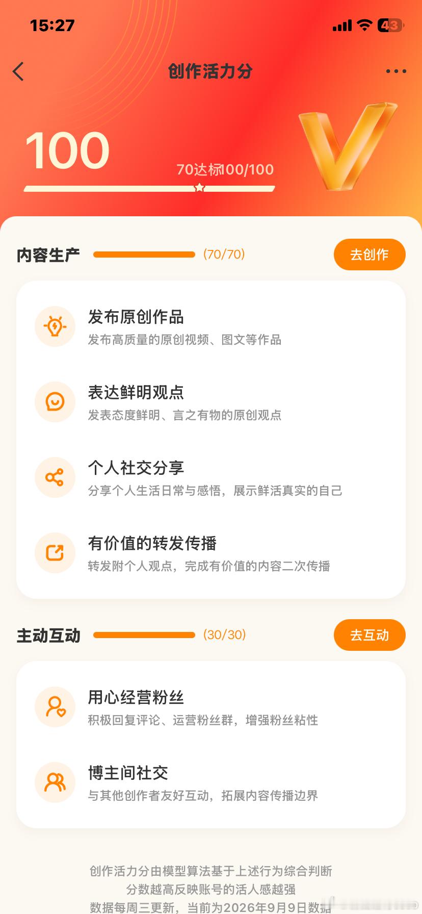 这周创作活力分真给了满分💯啊，记录一下，话说这么高也没什么毛用啊😧 ​​​